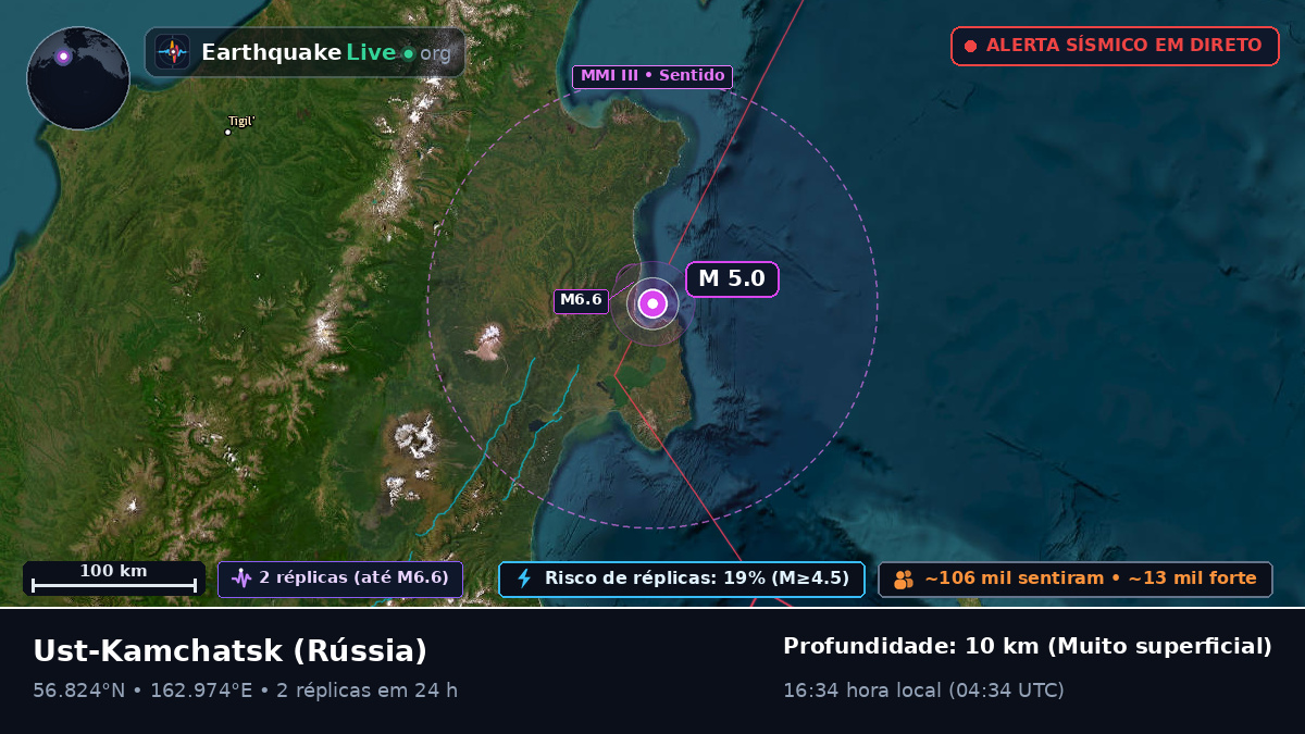 Kamchatka, Rússia