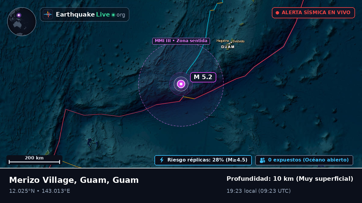 Mar de Filipinas (Guam)