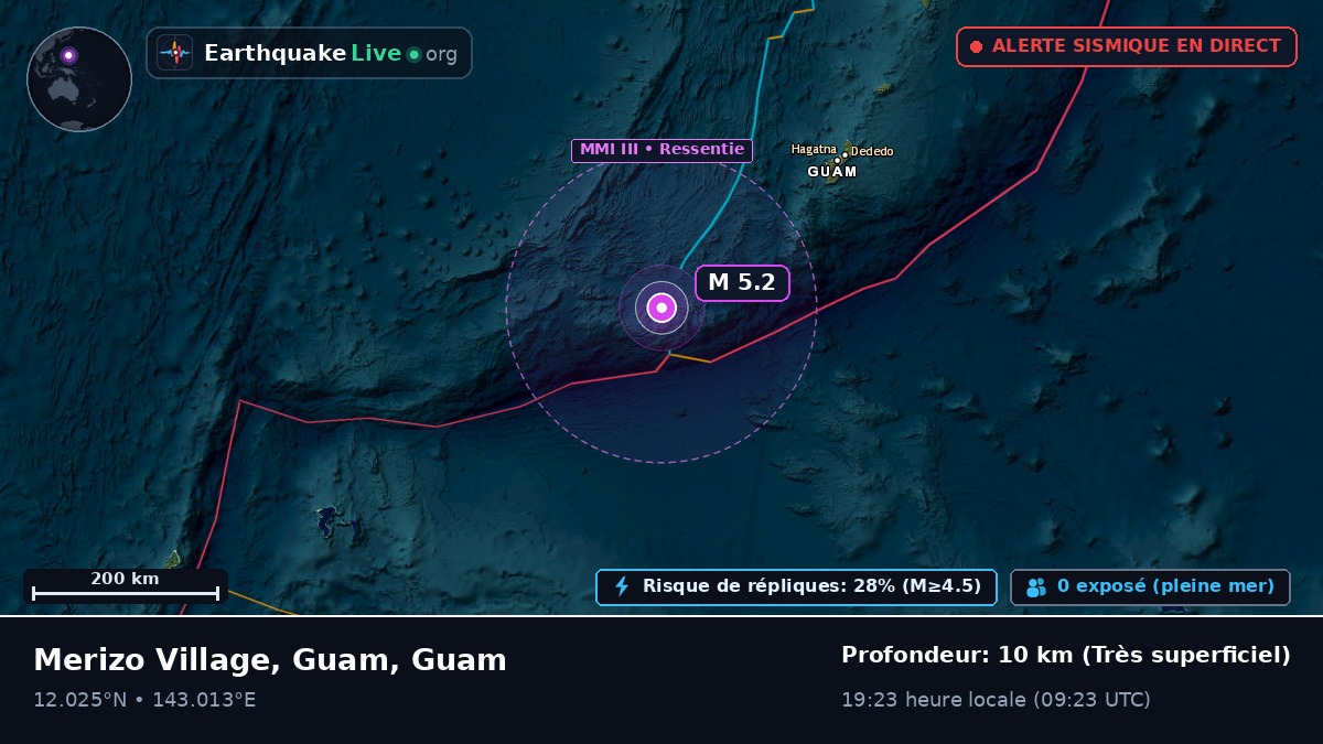 Mer des Philippines (Guam)
