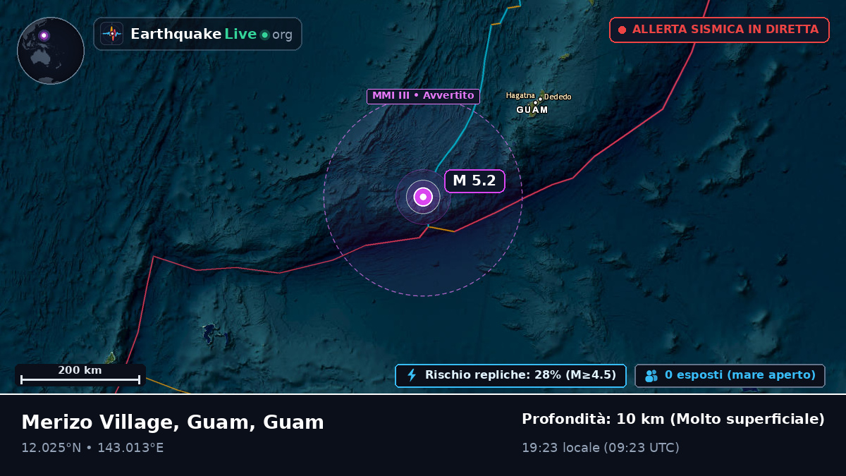 Mare delle Filippine (Guam)