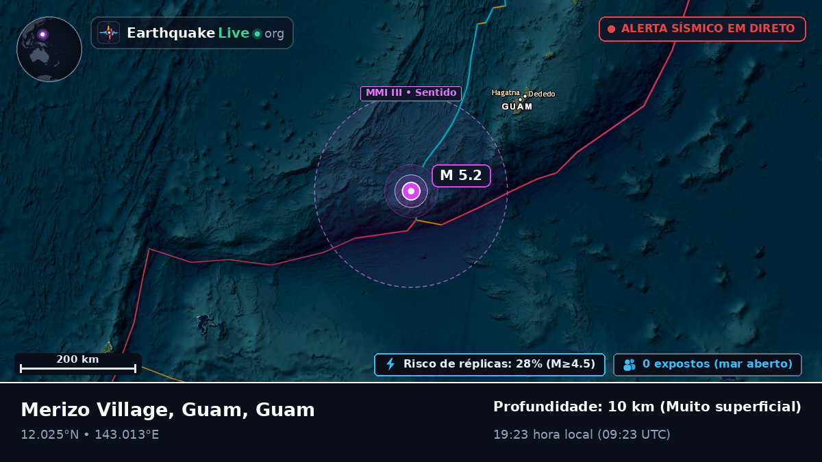 Mar das Filipinas (Guam)