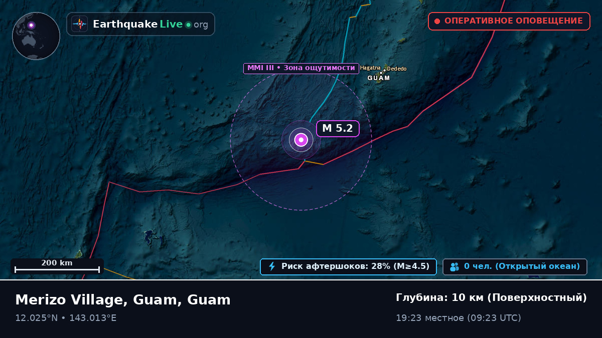 Филиппинское море (Guam)