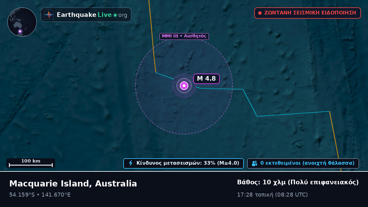 Ινδικός Ωκεανός (Australia)