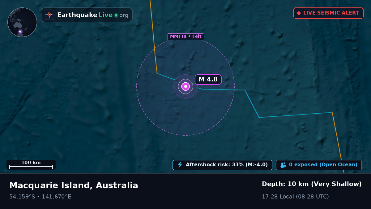 Indian Ocean (Australia)