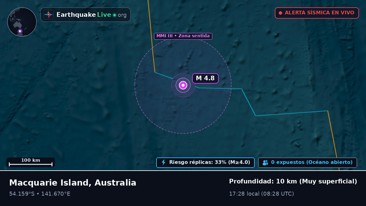 Océano Índico (Australia)