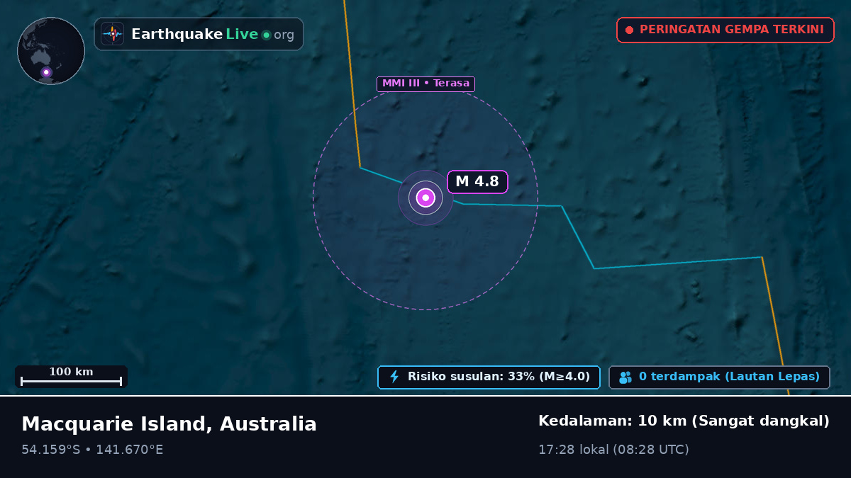 Samudra Hindia (Australia)