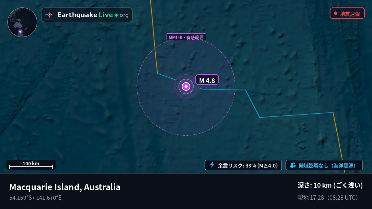 インド洋 (Australia)