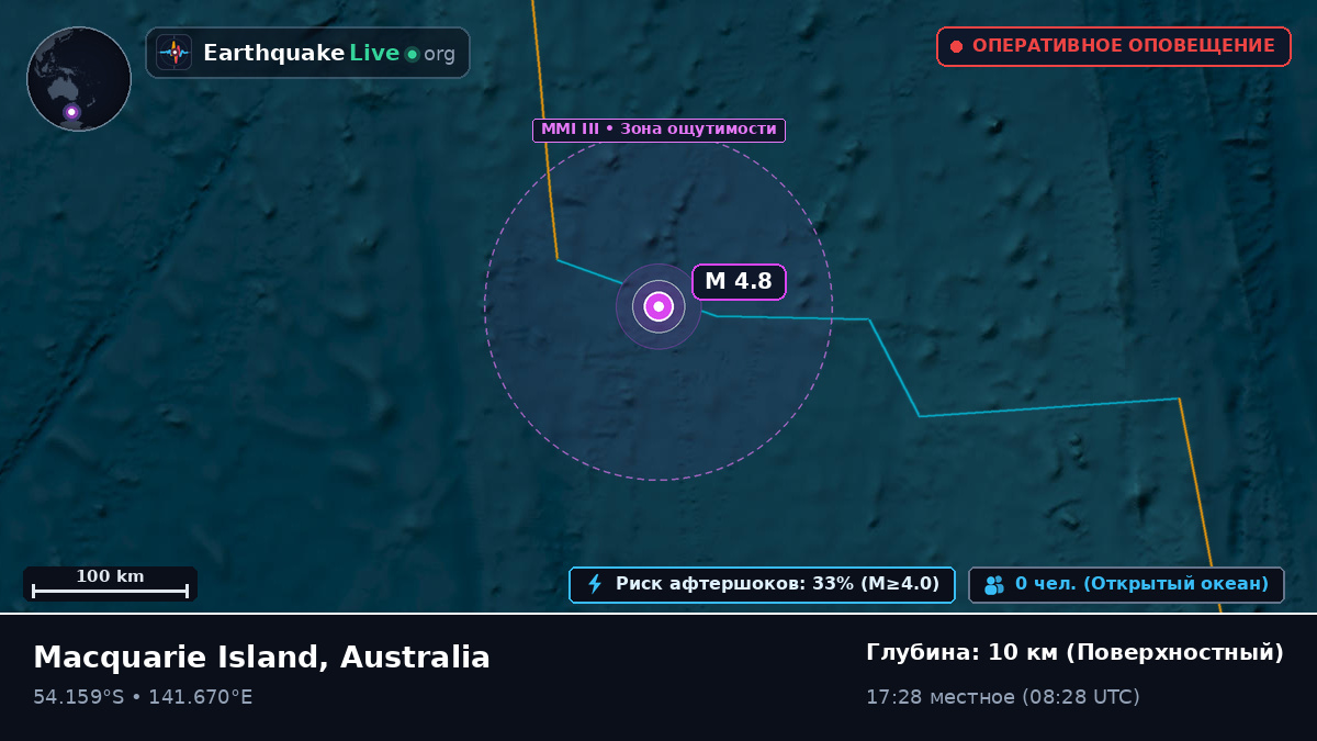 Индийский океан (Australia)