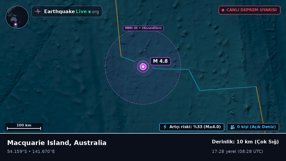 Hint Okyanusu (Australia)