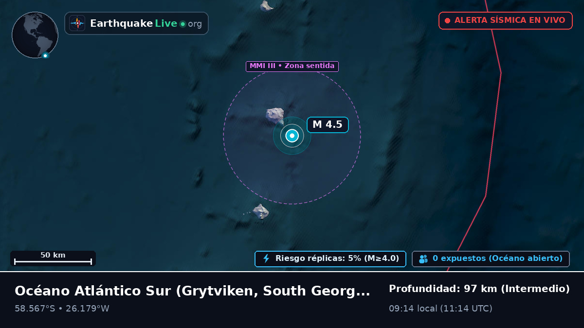 Océano Atlántico Sur (South Georgia and the Islands)