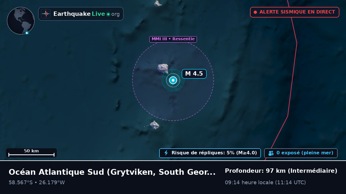 Océan Atlantique Sud (South Georgia and the Islands)