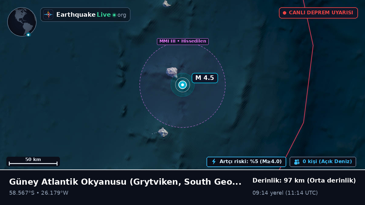 Güney Atlantik Okyanusu (South Georgia and the Islands)