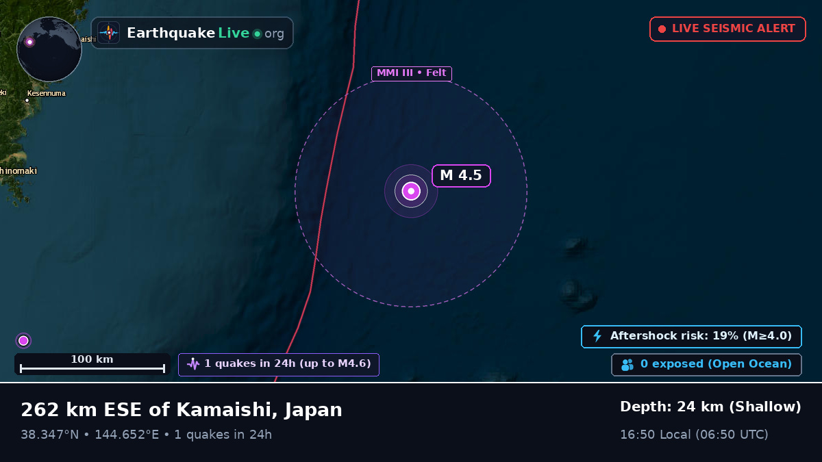 North Pacific Ocean (Japan)