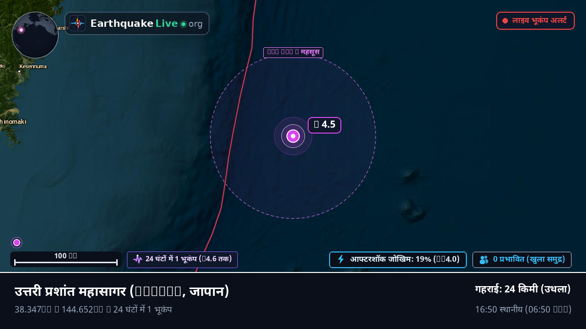 उत्तरी प्रशांत महासागर (जापान)