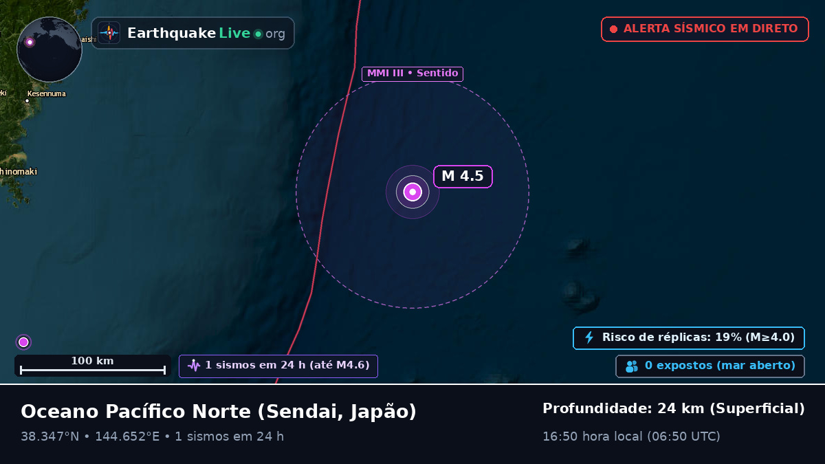 Oceano Pacífico Norte (Japão)