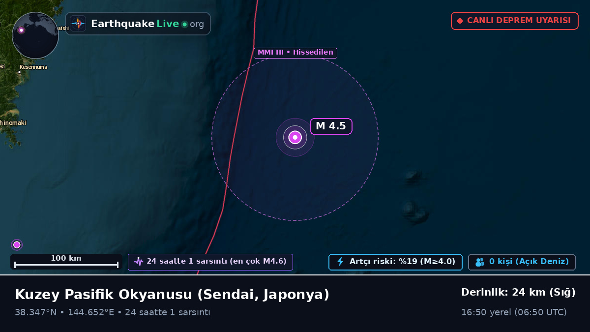 Kuzey Pasifik Okyanusu (Japonya)