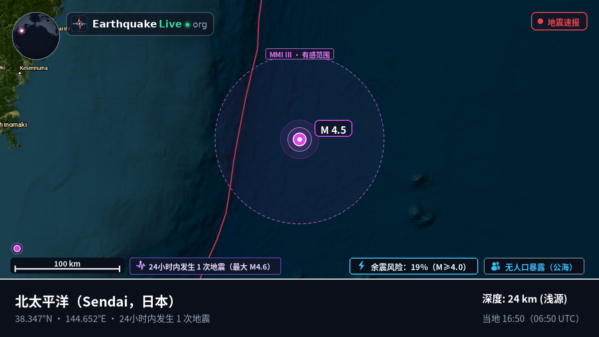 北太平洋 (日本)