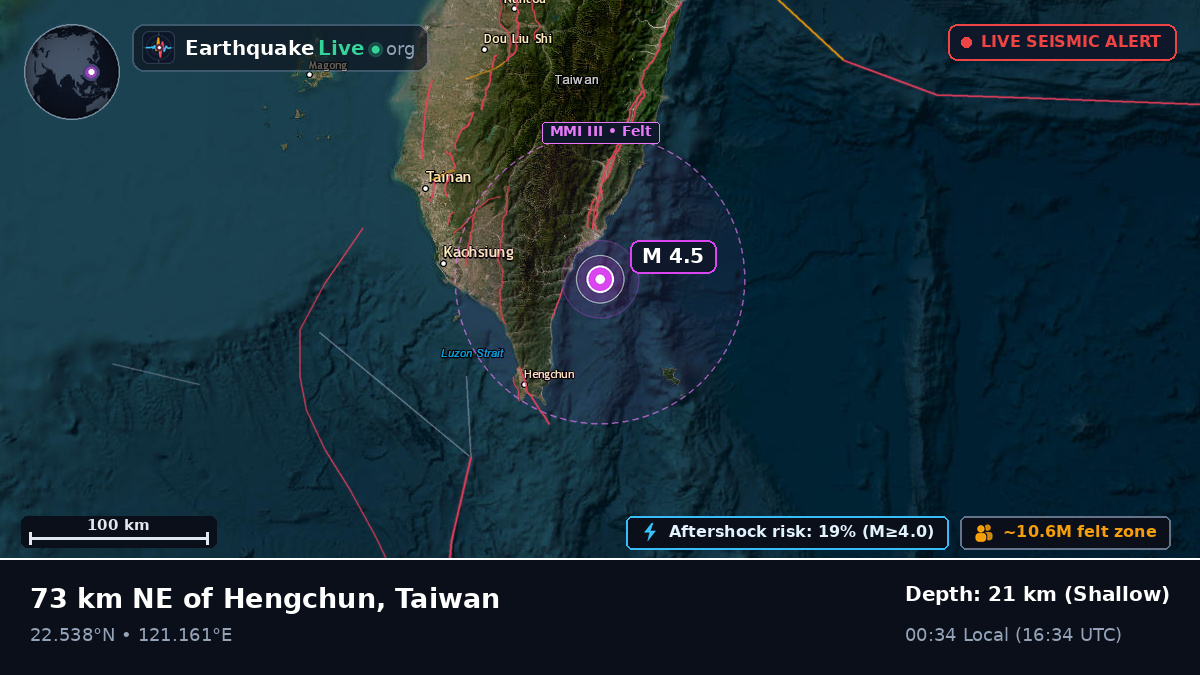 Pingtung, Taiwan