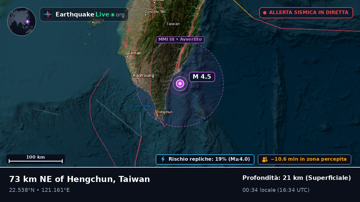 Pingtung, Taiwan