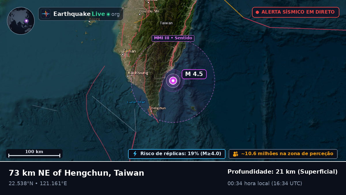 Pingtung, Taiwan
