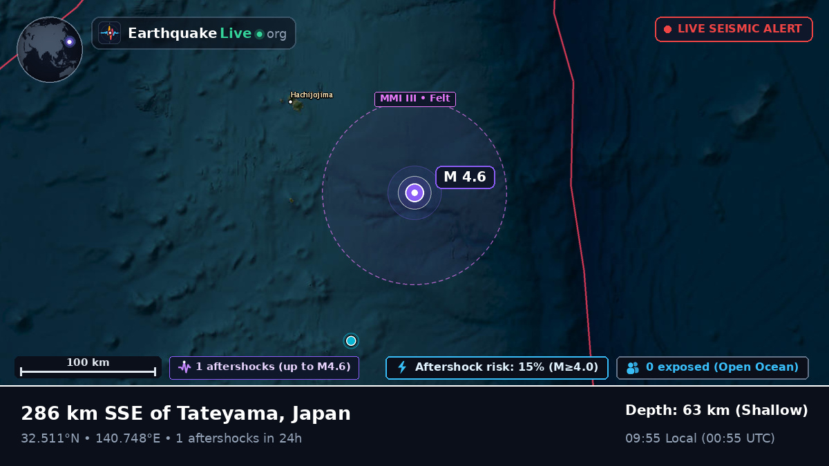 North Pacific Ocean (Japan)