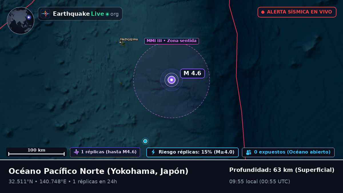 Océano Pacífico Norte (Japón)