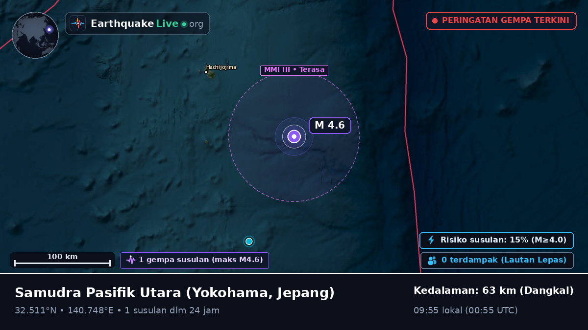 Samudra Pasifik Utara (Jepang)