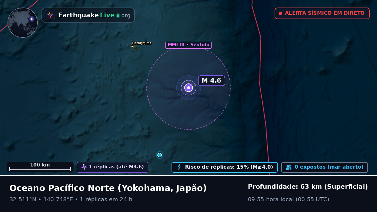 Oceano Pacífico Norte (Japão)