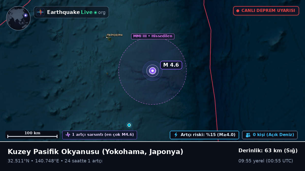 Kuzey Pasifik Okyanusu (Japonya)
