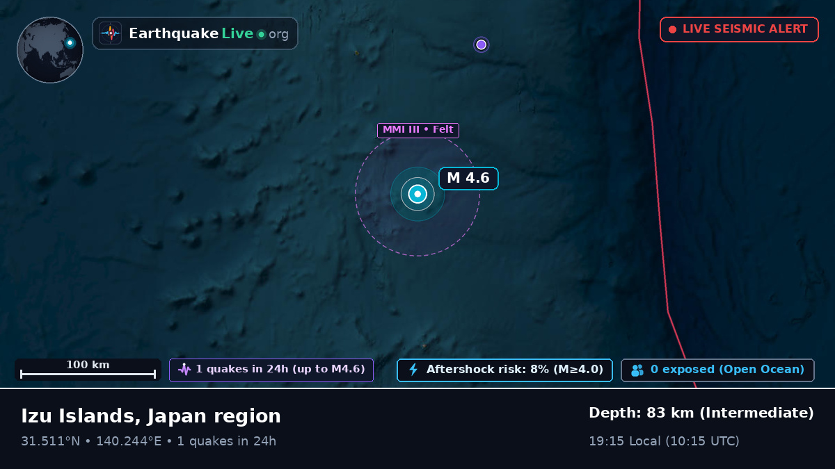 North Pacific Ocean (Japan)