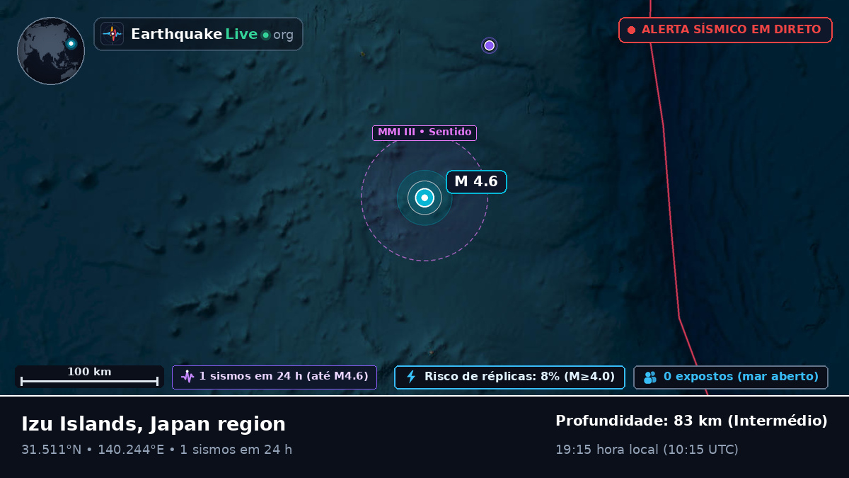 Oceano Pacífico Norte (Japão)