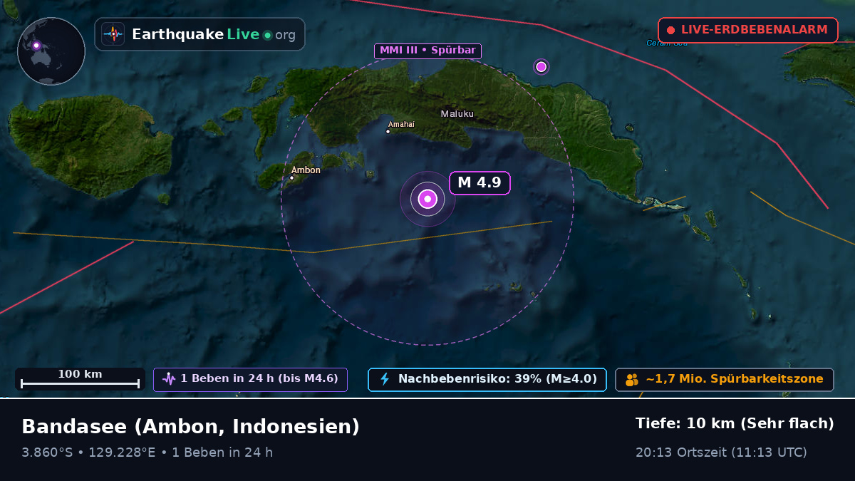 Bandasee (Indonesien)