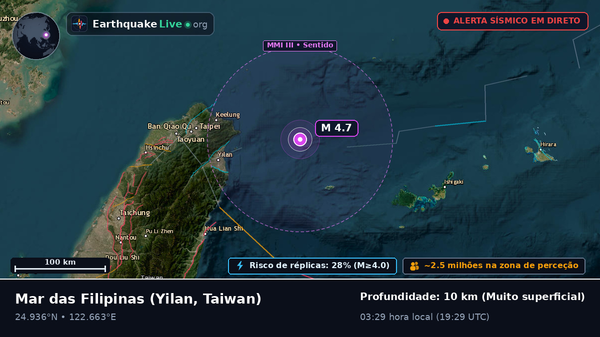 Mar das Filipinas (Taiwan)