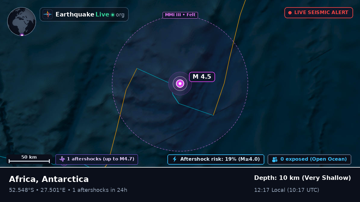 Indian Ocean (Antarctica)