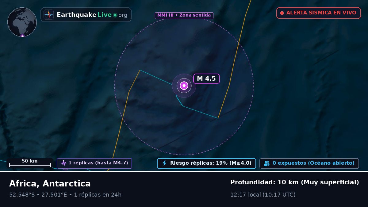 Océano Índico (Antarctica)