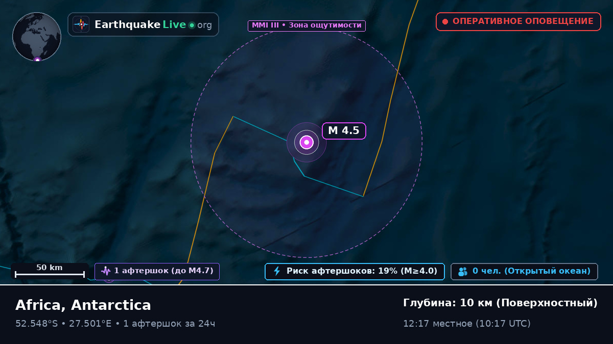 Индийский океан (Antarctica)