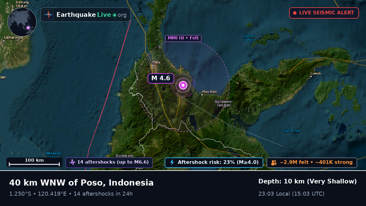 Sulawesi Tengah, Indonesia
