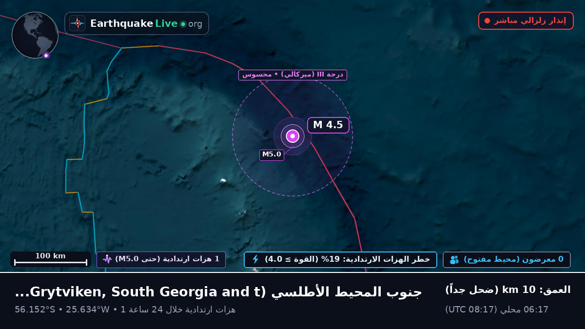 جنوب المحيط الأطلسي (South Georgia and the Islands)