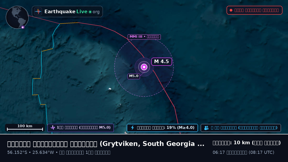 দক্ষিণ আটলান্টিক মহাসাগর (South Georgia and the Islands)