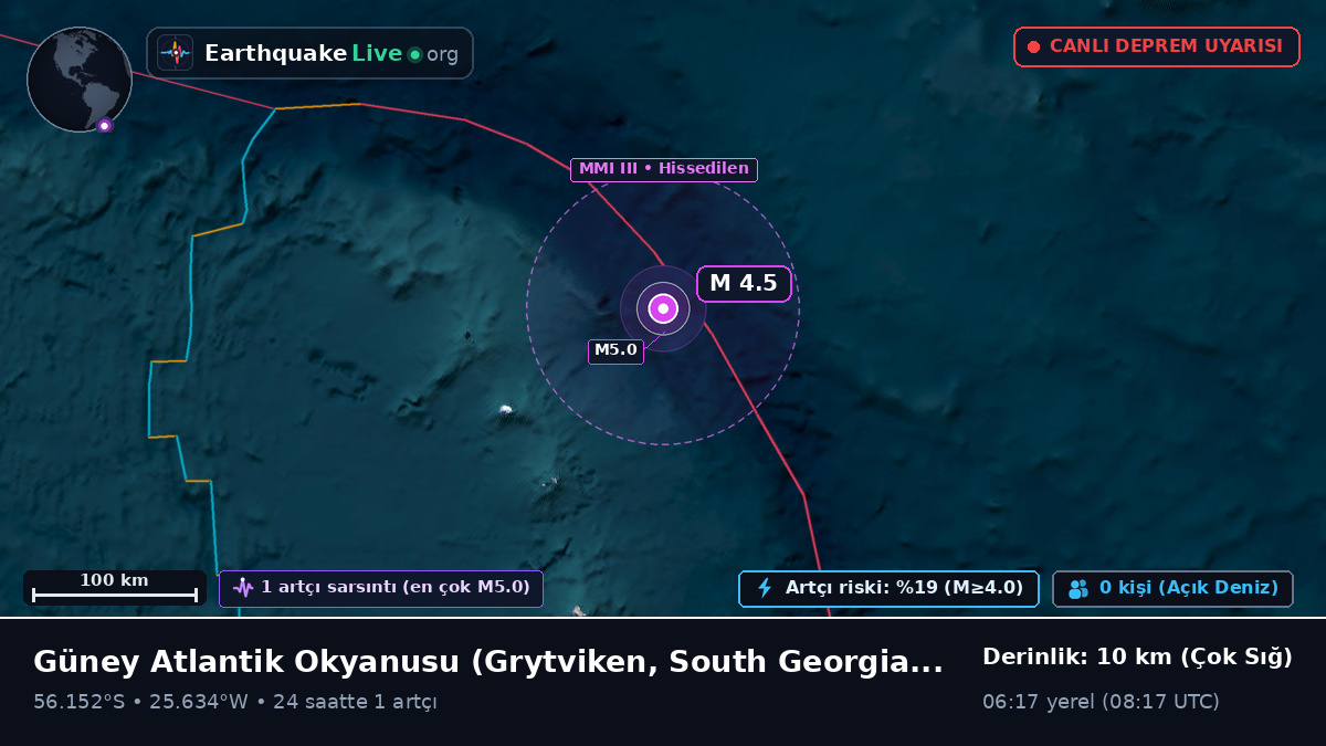 Güney Atlantik Okyanusu (South Georgia and the Islands)