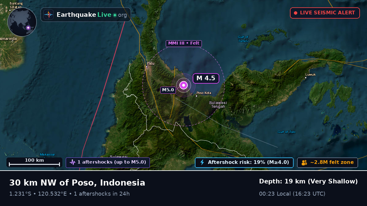 Sulawesi Tengah, Indonesia