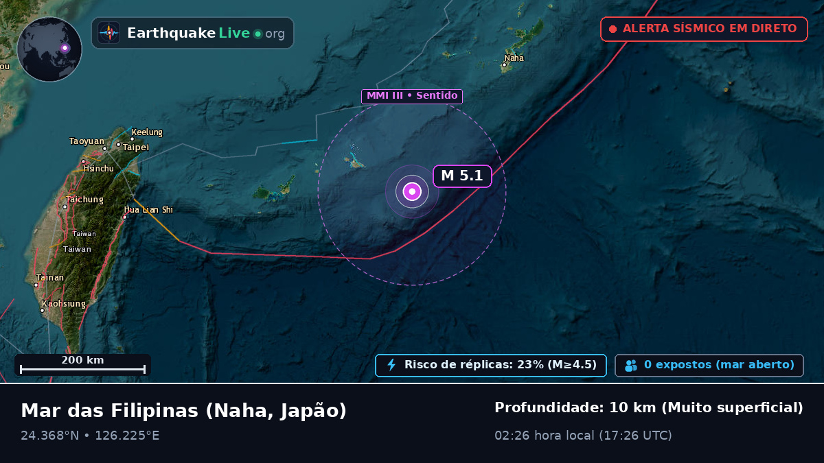 Mar das Filipinas (Japão)