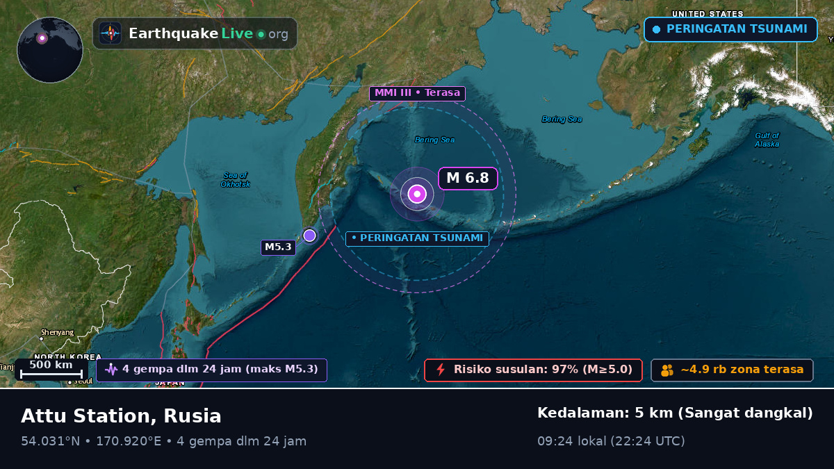 Laut Bering (Rusia)