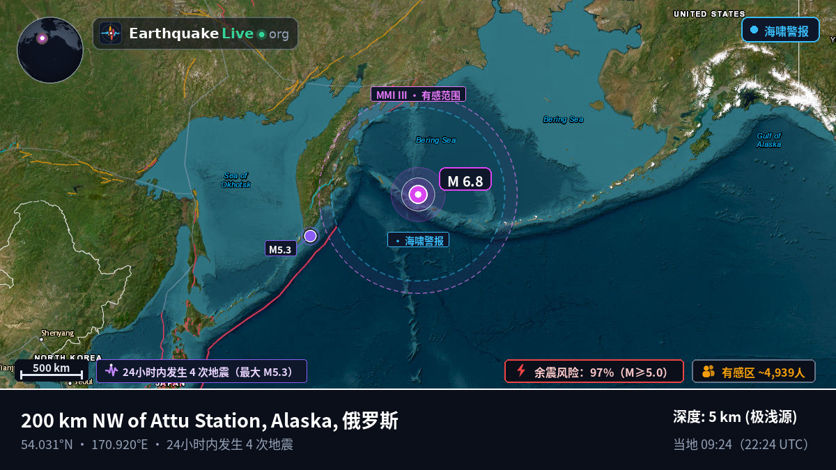 白令海 (俄罗斯)