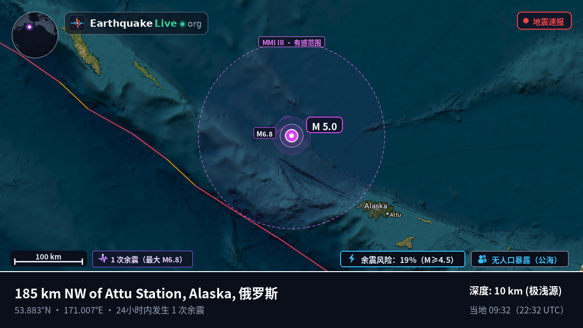 白令海 (俄罗斯)