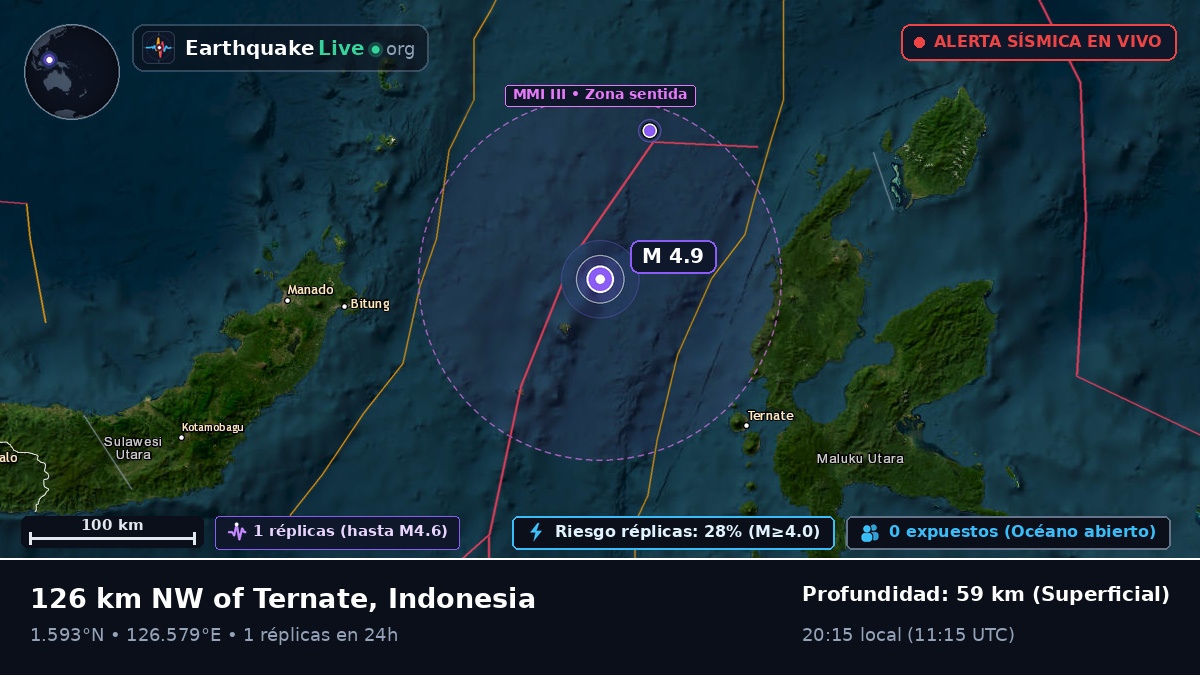 Mar de Molucas (Indonesia)