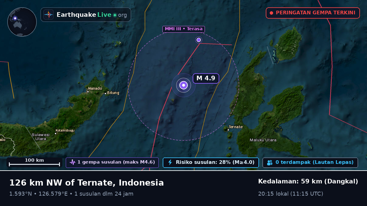 Laut Maluku (Indonesia)