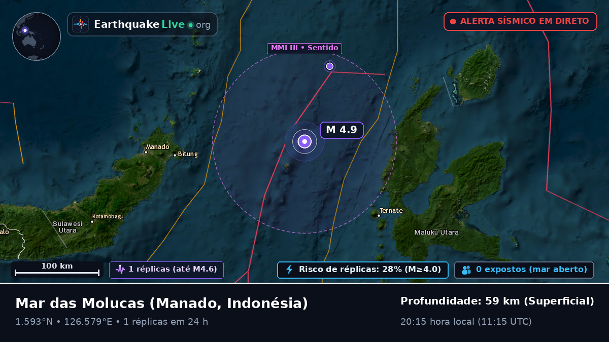 Mar das Molucas (Indonésia)