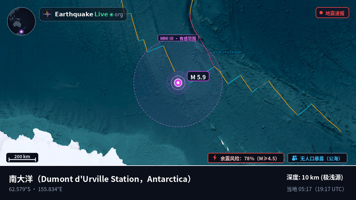 南大洋 (Antarctica)