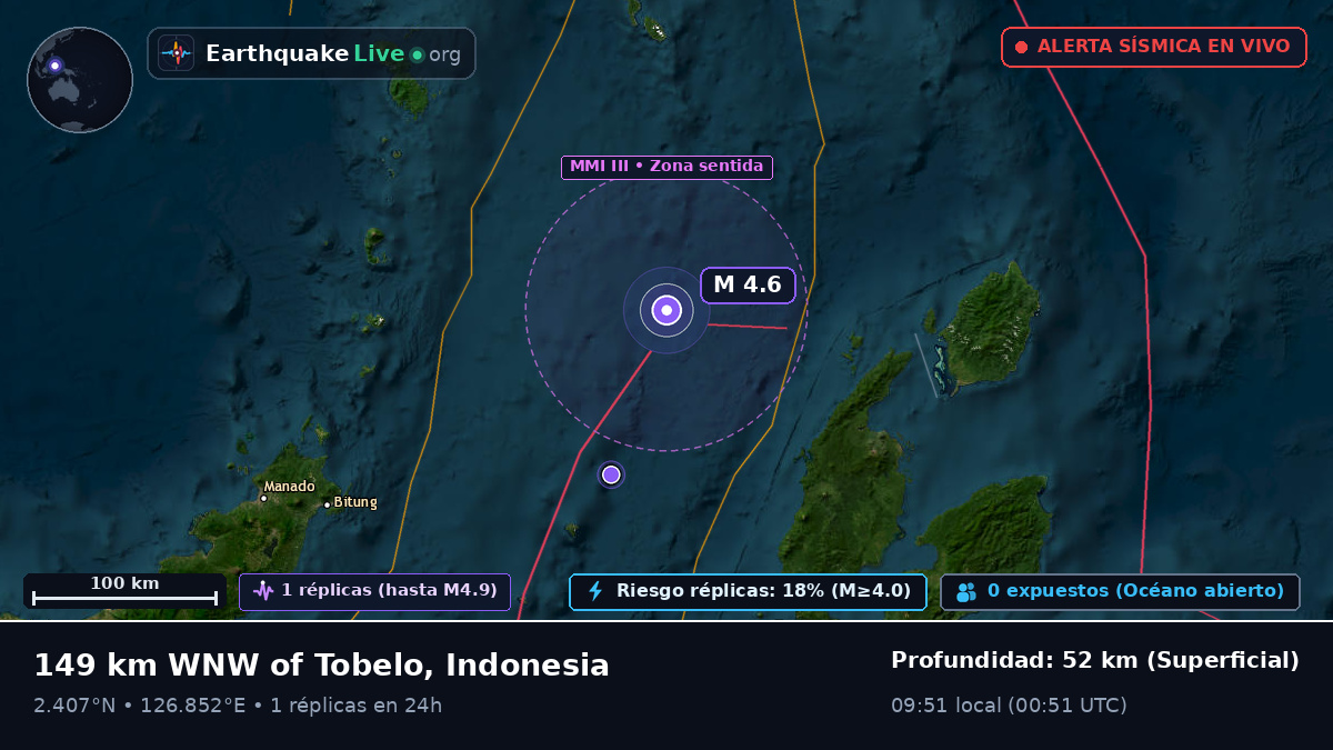 Mar de Molucas (Indonesia)